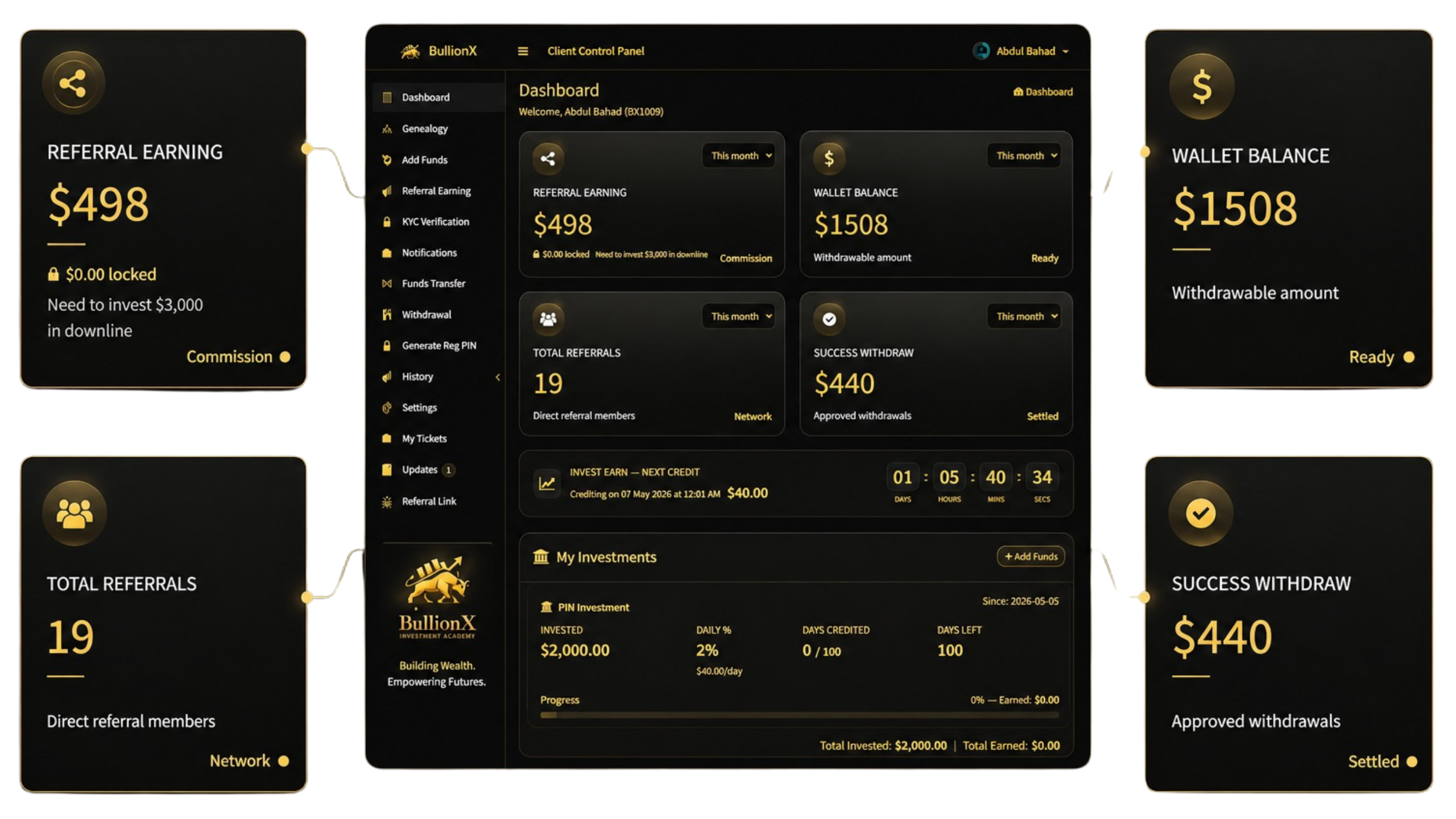 BullionX Dashboard